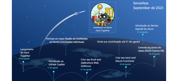 Gráfico do desafio de habilidades de IA